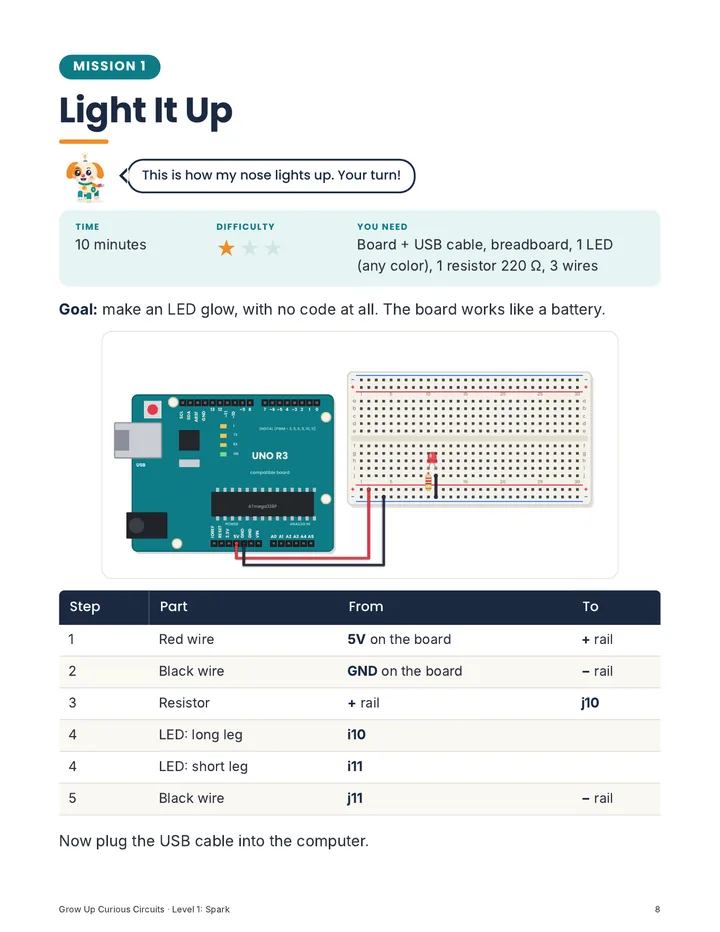 Spark, Mission 1 page: parts at a glance, wiring picture and wiring table