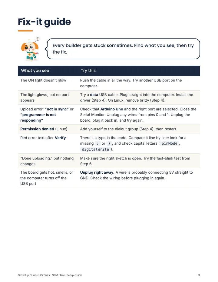 The Fix-it guide page from Start Here